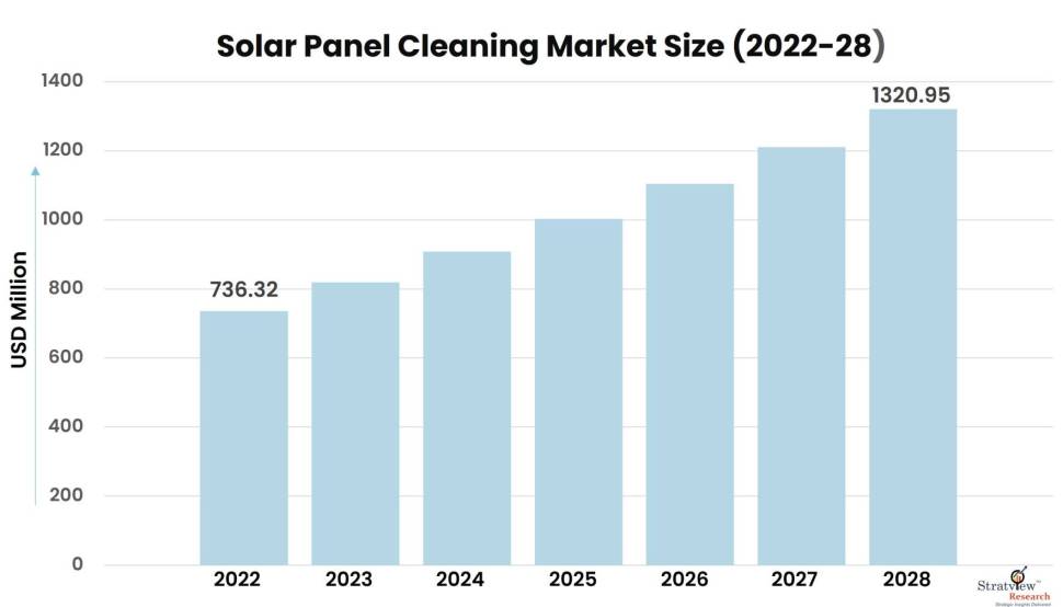 Solar-Panel-Cleaning-Market-Insights